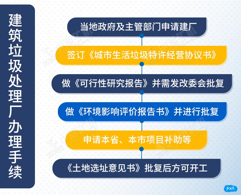 建筑垃圾處理廠辦理手續(xù)