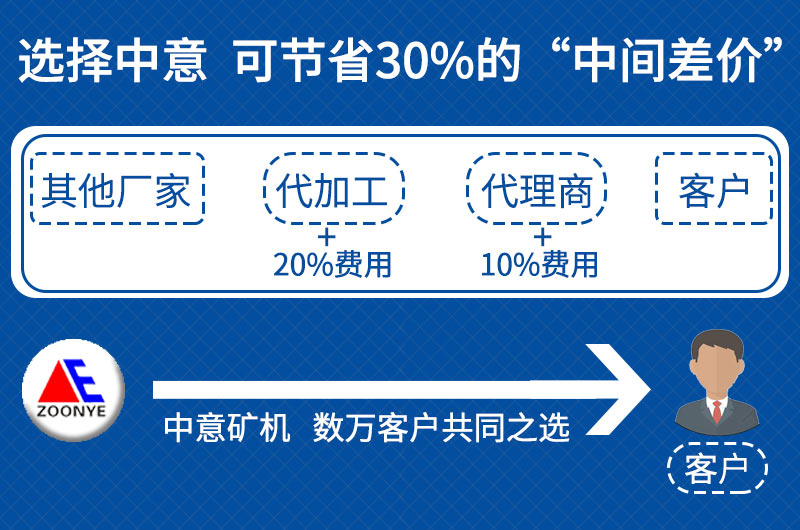 建筑垃圾處理設備廠家