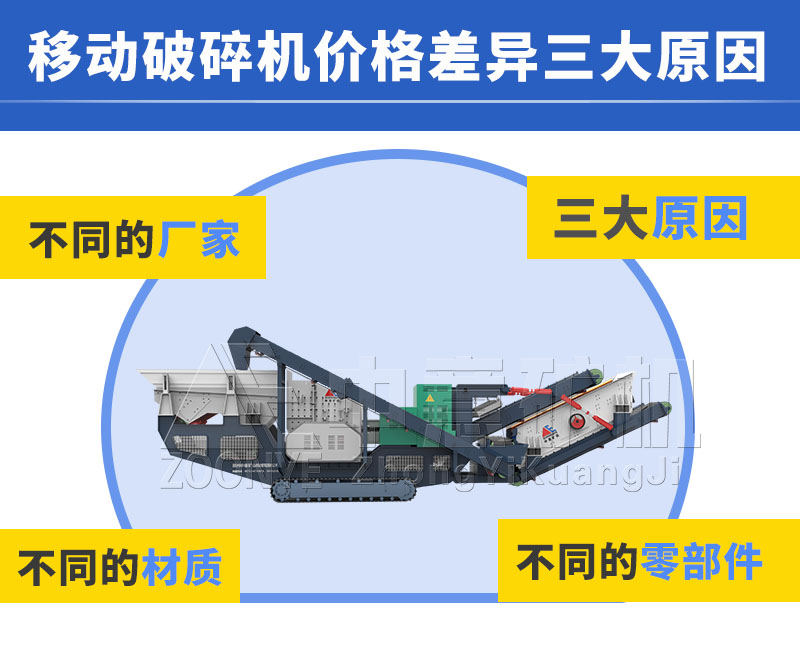 價格影響